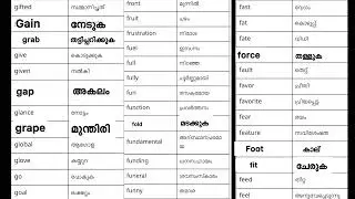 Simple english words with Malayalam meaning #video #spokenenglish #subscribe #share