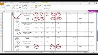DDA 2023 OFFICIAL CUT OFF RELEASE II DDA PATWARI MAINS COMPLETE PREPARATION