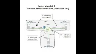 Juniper vLabs Lab 6 (Network Address Translation, Destination NAT)