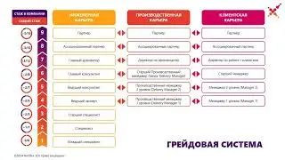 Татьяна Новикова, руководитель HR-подразделения, Эльвира Зарипова, руководитель Службы рекрутинга