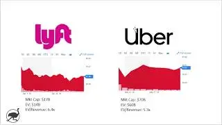 Comparing the Uber and Lyft IPOs
