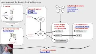 Chris Holdgraf - The new Jupyter Book stack | JupyterCon 2020