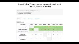 Орлан 2008 (Стерлитамак) - Металлург 2008 (Магнитогорск)