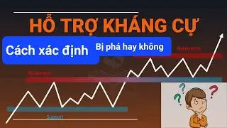 Nhận biết kháng cự bị phá hay không