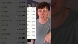 ¿El Botón de Play de 300 millones de Subs de MrBeast?
