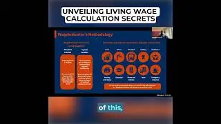 Unveiling Living Wage Calculation Secrets | WageIndicator.org