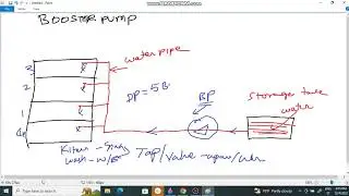 Booster pump working principle