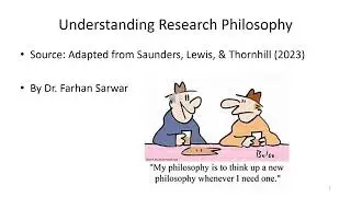 Research Philosophy, Ontology, Epistemology and Axiology. Research Paradigms, Induction & deduction