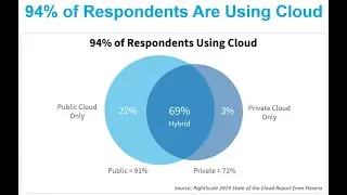What is Cloud adoption and why is it important?