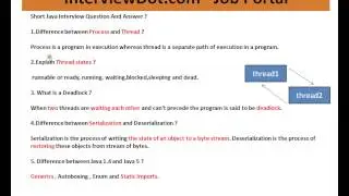 Difference between Serialization and Deserialization