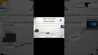 Understanding Internal vs. External IP Addresses: Complete Guide | IP Address Tutorial | IP Address