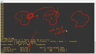 Cisco CCIE Core Concepts - BGP Well-Known Mandatory Attributes