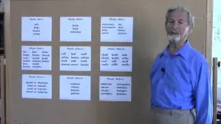 Chapter 10: What is the Correct Way to Form the Past Tense of a Verb in English Spelling