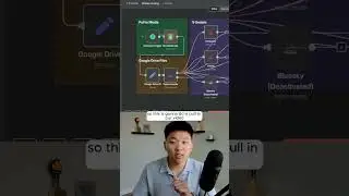 Auto-Post to 9 Socials with 1 n8n Workflow