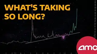 AMC - Chart Analysis (Micro & Macro)