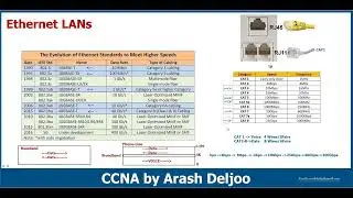 CCNA 200-301 Video 11 Part 6/6  -  Fundamentals of Ethernet LANs - Physical (A)