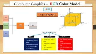 Color, RGB Color Model in Computer Graphics ~xRay Pixy