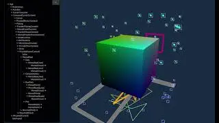 Use.GPU - Memoized effect system