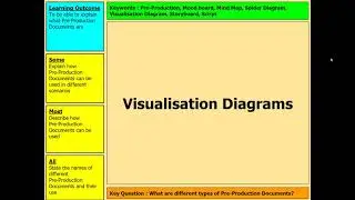 What are Pre Production Documents