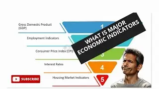Economic Indicators That Move Markets | Real-Time Analysis