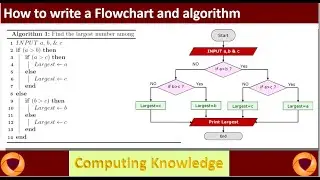 How to write a flowchart and algorithm || Nested If else || flowchart & pseudocode