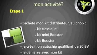 Comment démarrer it works et gagner 500$ minimum en 3 étapes?