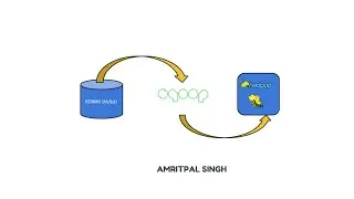 Apache Sqoop: Import Data from MySQL to Apache Hive