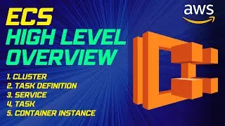 ECS: A High-Level Overview of Amazon Elastic Container Service (AWS) | Explained in Hindi