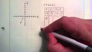 How to Sketch a Line by Plotting Points