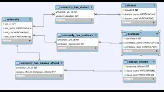 How to model database using MySQL Workbench