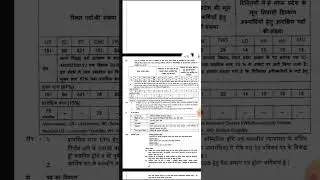 MPPSC Medical Officer Recruitment 2024