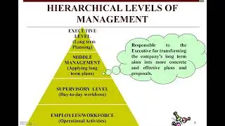 Office Administration - Office Orientation (Part 2)