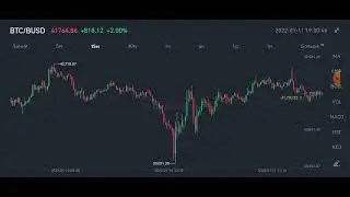 медвежий рынок ! биткоин #криптовалюта #инвестиции #медвежийрынок