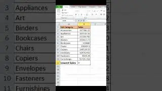 Min Function in Excel