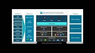 Microsoft Cloud for Sustainability Demo Video