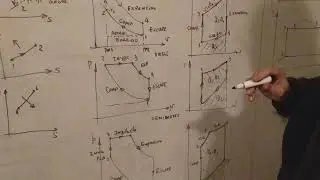 Termodinamica 9 Diagramas TS