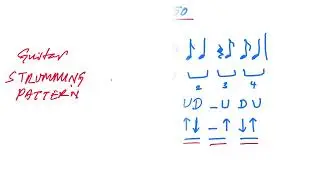 Rhythm Guitar pattern - kahile kahin mann ka Kura - Udit Narayan Jha and Gopal Yonjan