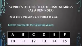 Decimal and Hexadecimal Integer Conversions