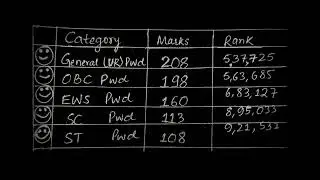 MBBS Course Round 1 AIQ Cutoff  | Expected Cutoff for Other Rounds | NEET UG 2021 Counselling | MCC