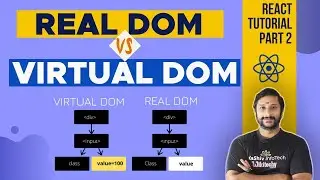 Real DOM vs Virtual DOM - React Virtual DOM - Real DOM - React Tutorial for Beginners