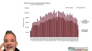2022 real estate market shaping up to be hot