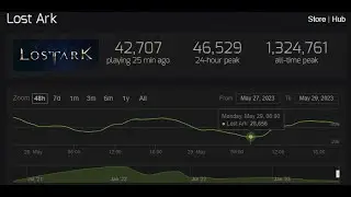 This Lost Ark Feature is Making New Players Quit The Game