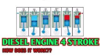 Basic Engine!! Working principle of 4 stroke diesel engine.!!!