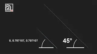 Rotate Normals (Vectors) in Degrees - Quick and Easy Way