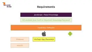 9  Course Requirements