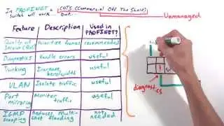 MinutePROFINET: What Switch to Use With PROFINET? - Managed vs Unmanaged Ethernet Switches