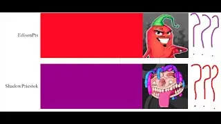 ЭДИСОН vs SHADOWPRIESTOK - гонка подписчиков [2013-2023]