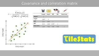 Covariance and the correlation matrix - with simple examples