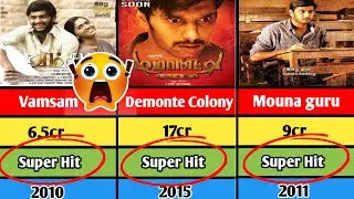 Arulnidhi hits and flops movie list | Demonte colony 2 | Kazhuvethi moorkkan | Movie verdict