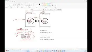dbname Vs DB Unique Name Vs Service Name